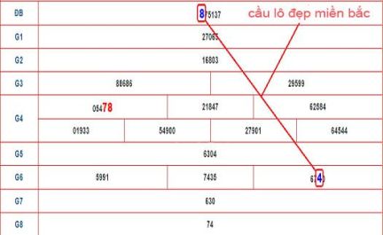 cầu lô đẹp